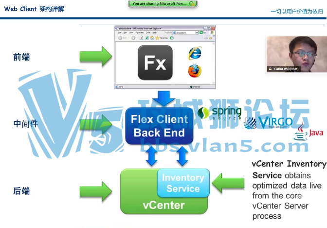 ȫvSphere֪ʶ㽲⡿vSphere ŵͨ ʵ ʵΪ
