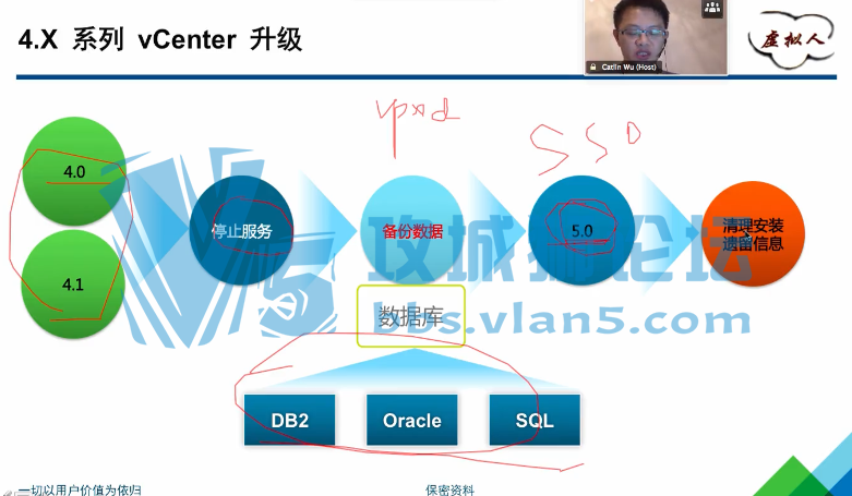 ȫvSphere֪ʶ㽲⡿vSphere ŵͨ ʵ ʵΪ