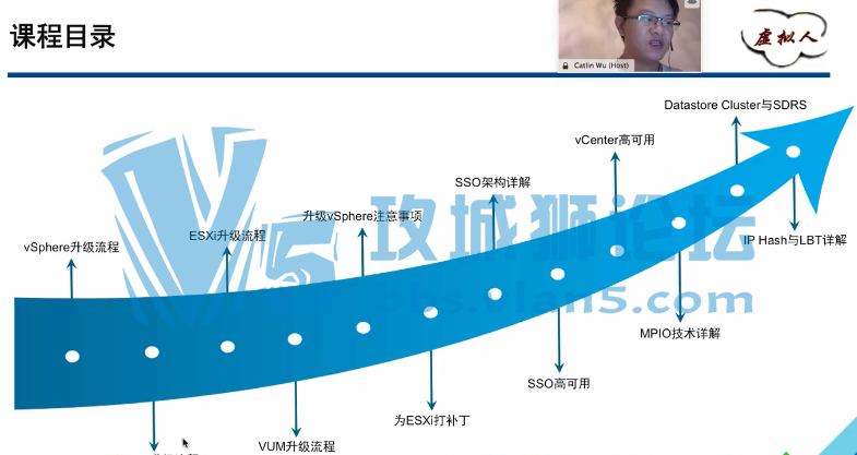 ȫvSphere֪ʶ㽲⡿vSphere ŵͨ ʵ ʵΪ
