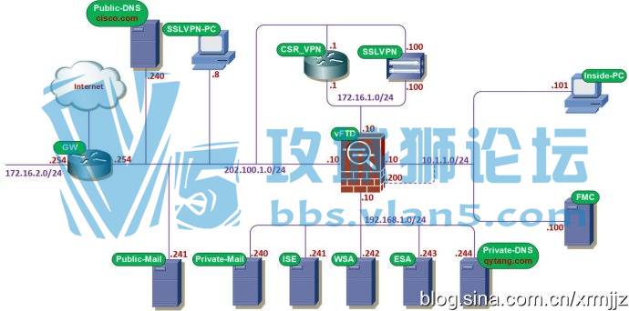 ����7�㣡ȫ��һ�ְ�ȫCCNA������Ȥ���簲ȫ�����Ѳ�Ҫ������