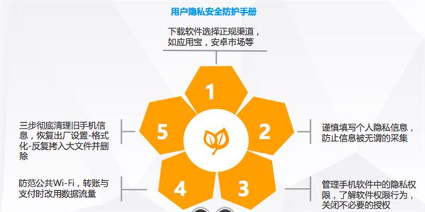 担心APP窃取隐私？专家教你这五招