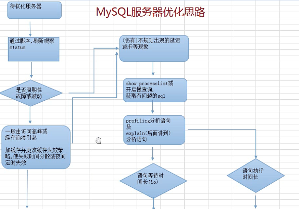߼ʦ ʮ ѧPHPܼܹ֮mysqlŻ̳Ƶ̷̳32