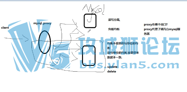 ߼ʦ ʮ ѧPHPܼܹ֮mysqlŻ̳Ƶ̷̳32