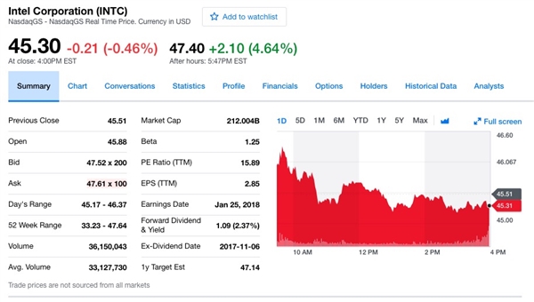 Intel2017Q4ȫƱ