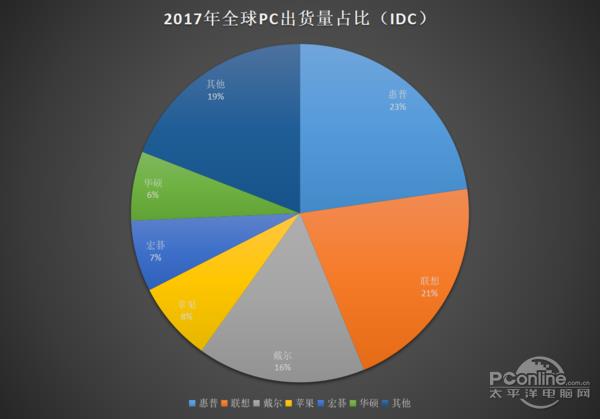 PCҪЩ