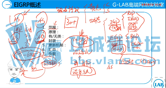 ��G-LAB������006�ڡ�CCNP��Ƶ