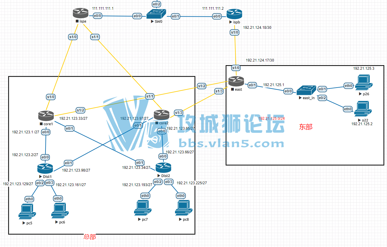 ���·�ɵ�OSPF������ã�����ʹ��BGP������ѡ��·��Core1������ͨ��
