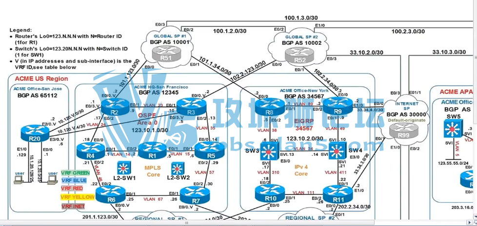 思琦网络科技-樊琦老师CCIE H1+视频讲解