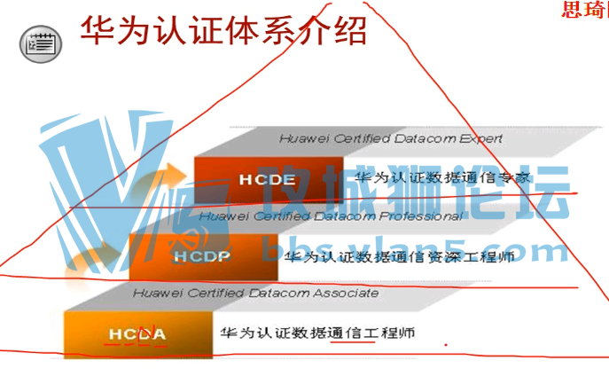SIQI˼Ƽʦ¸ȫHCNA HCDAƵ