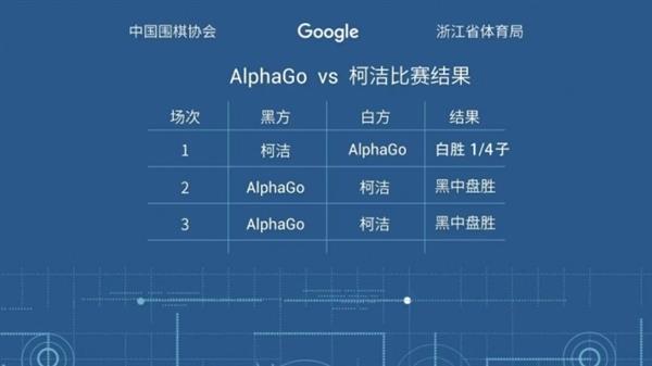 ӵйAIȳ404ҲסGoogle