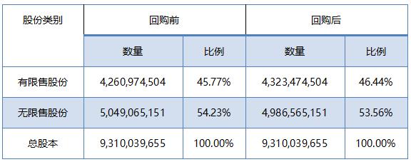 苏宁易购10亿回购二级市场股份 用于员工股权激励