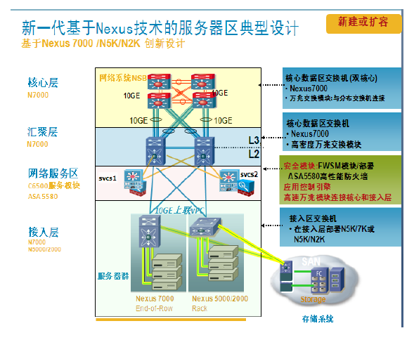 �°� ˼���������Ĳ�Ʒ�����ٳ��ֲ�NEXUS-V1.1