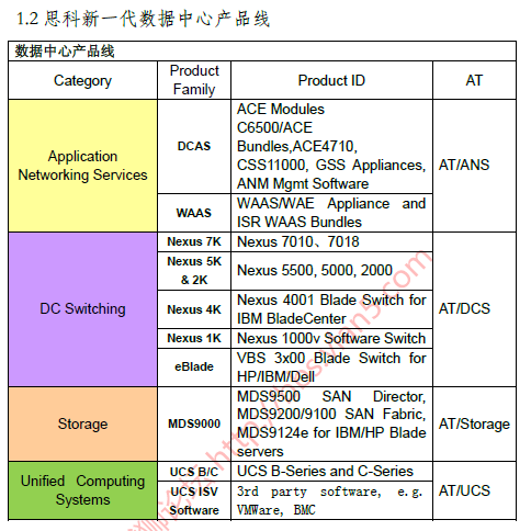 �°� ˼���������Ĳ�Ʒ�����ٳ��ֲ�NEXUS-V1.1