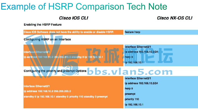 ˼�ƹٷ�PPT���� CCNA��������ϵ�н���ѧϰ�ʼǡ�13�ںϼ���