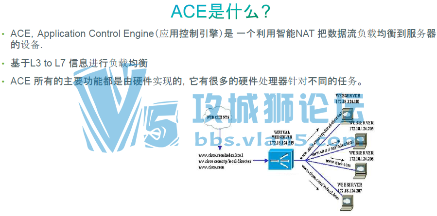 ˼�ƹٷ�PPT���� CCNA��������ϵ�н���ѧϰ�ʼǡ�13�ںϼ���