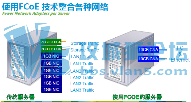 ˼�ƹٷ�PPT���� CCNA��������ϵ�н���ѧϰ�ʼǡ�13�ںϼ���