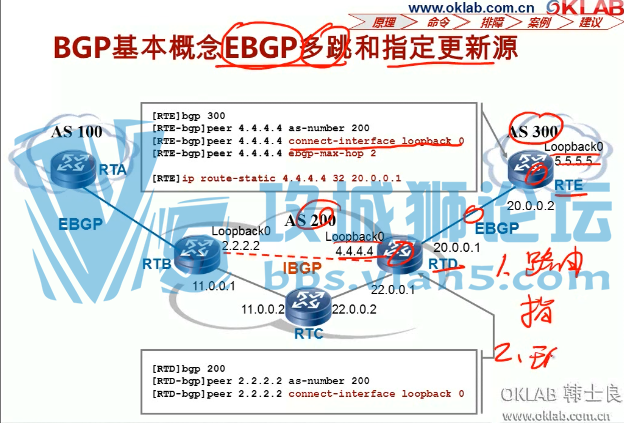 Ϊ֤ʦ Yeslab ʿhans HCIEγȫƵ̡̳78