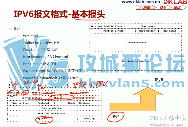 Ϊ֤ʦ Yeslab ʿhans HCIEγȫƵ̡̳78