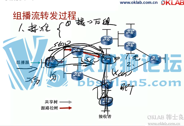 Ϊ֤ʦ Yeslab ʿhans HCIEγȫƵ̡̳78