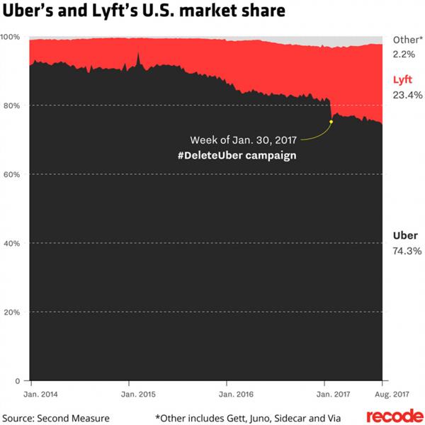  UberΪʲôҪɪɪ
