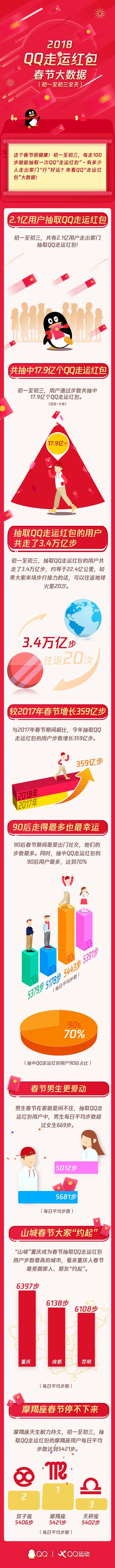 QQ18ڸ2.1û3.4ڲ