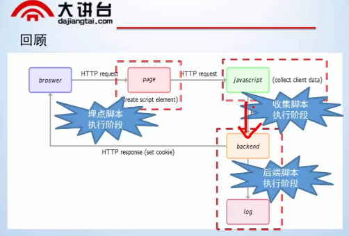 ��ҵ��hadoop��Ŀʵս��Ƶ�̳� OpenRestyʵս���� ���� ��װ ʵս