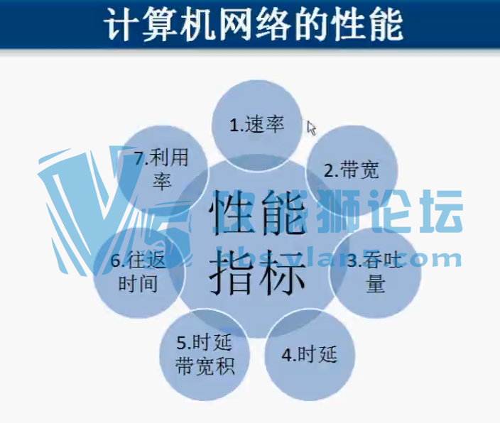 2015�� ������ �����м� ���繤��ʦ��Ƶ 105�� �൱��ϸ TCP/IP���� ������Ƶ