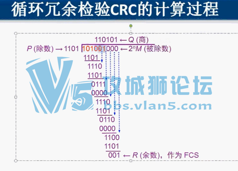 2015�� ������ �����м� ���繤��ʦ��Ƶ 105�� �൱��ϸ TCP/IP���� ������Ƶ