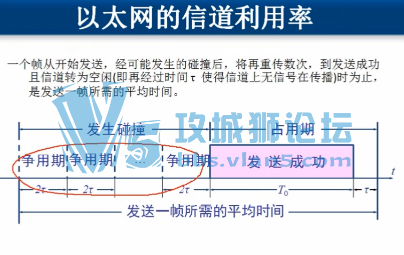2015�� ������ �����м� ���繤��ʦ��Ƶ 105�� �൱��ϸ TCP/IP���� ������Ƶ