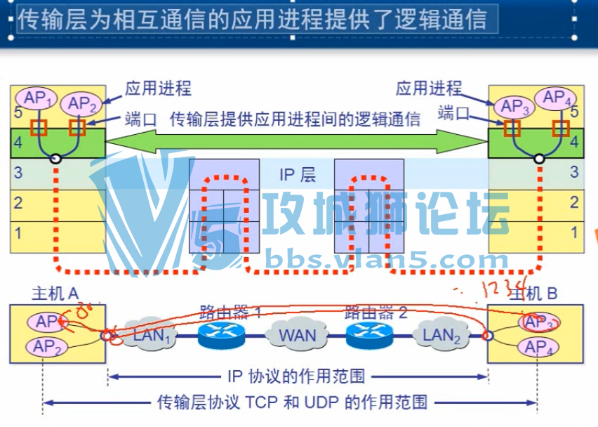 2015�� ������ �����м� ���繤��ʦ��Ƶ 105�� �൱��ϸ TCP/IP���� ������Ƶ
