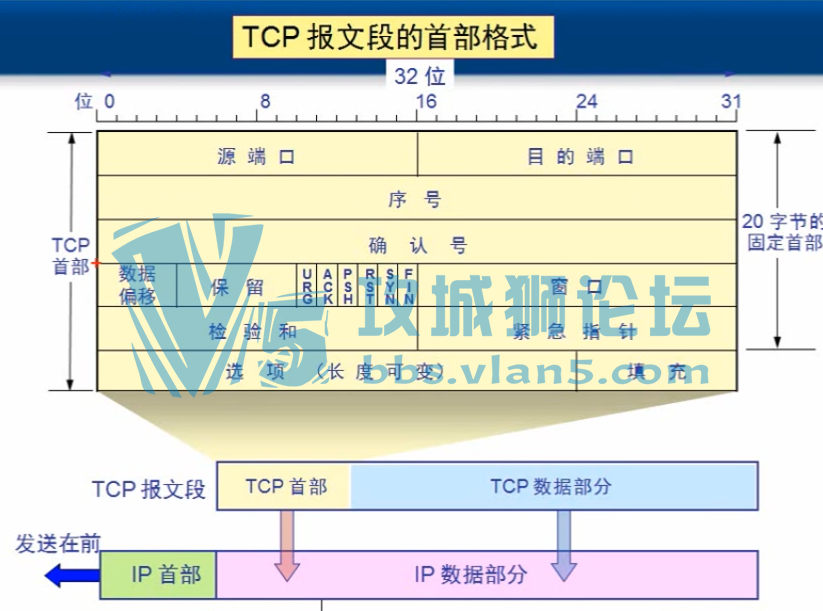 2015�� ������ �����м� ���繤��ʦ��Ƶ 105�� �൱��ϸ TCP/IP���� ������Ƶ