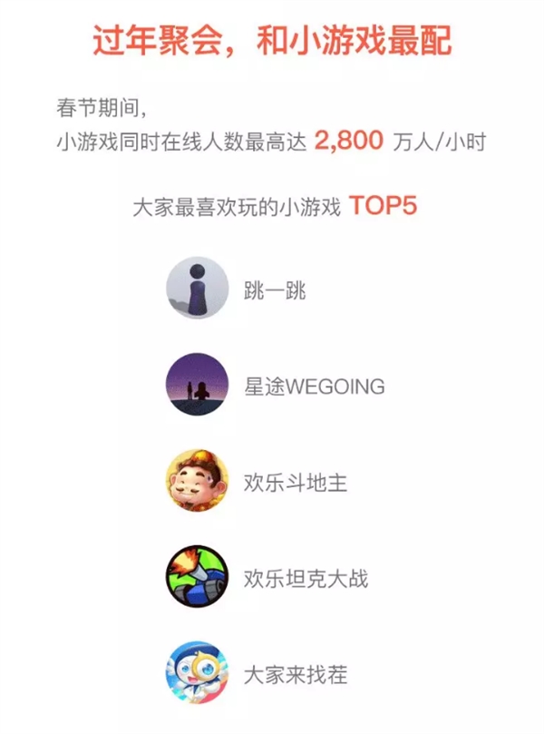 ΢ţڼСϷͬʱ2800/Сʱ