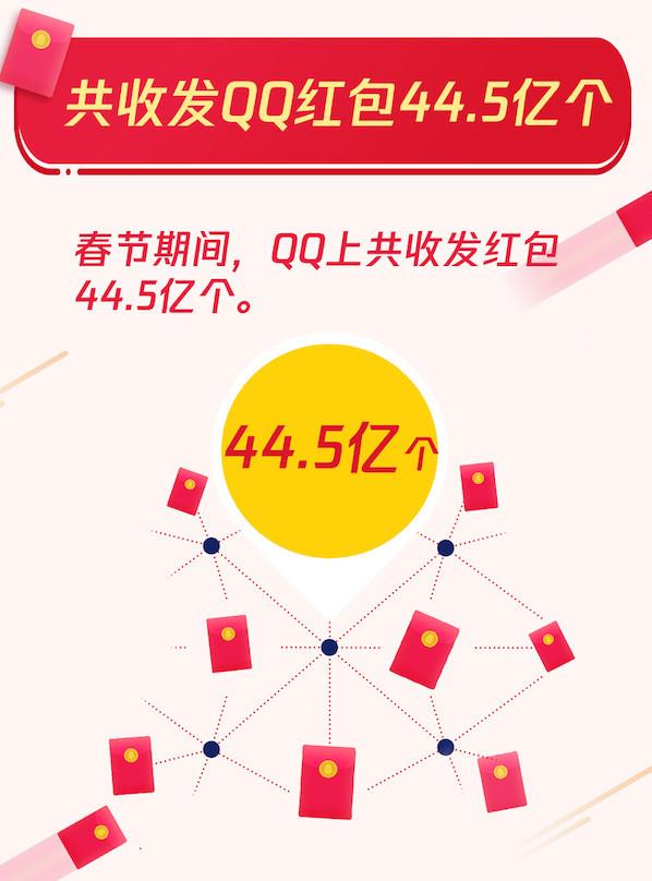 QQڹշ44.5ڸ 00˺ռȾ