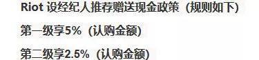 城市精英追捧区块链 乡亲们已被套路