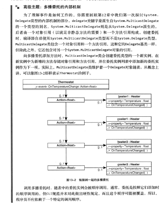 C#ۣİ棩 pdf