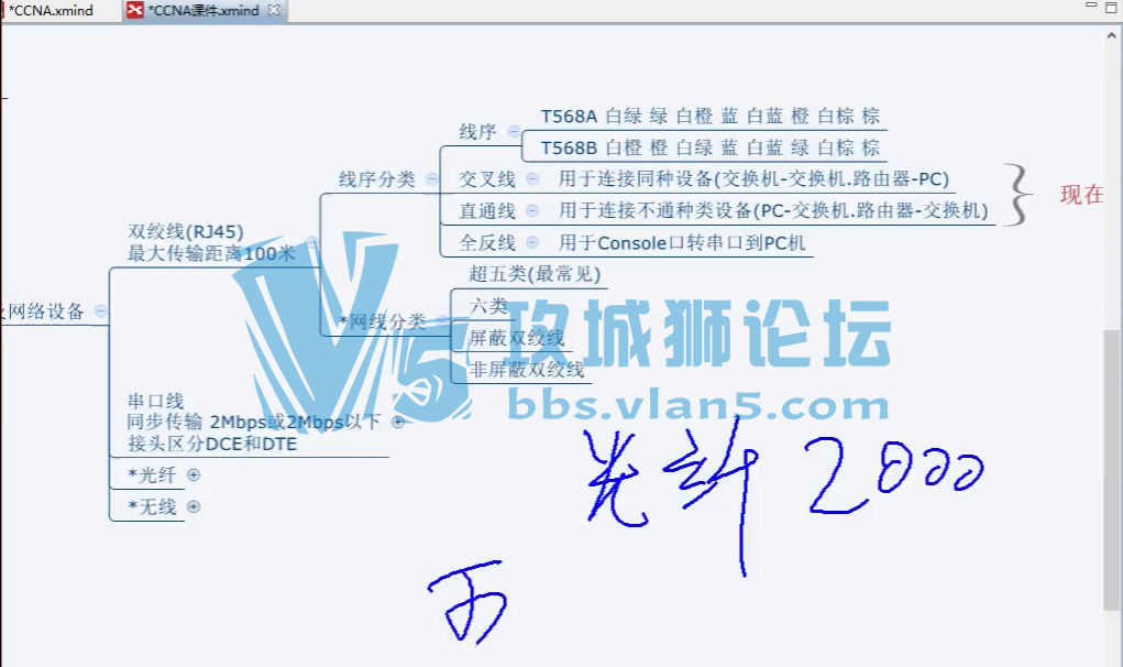 spoto王晓强CCNA VIP班 273班课程录屏 全套12次课