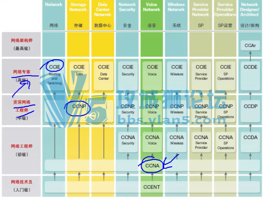 spoto王晓强CCNA VIP班 273班课程录屏 全套12次课