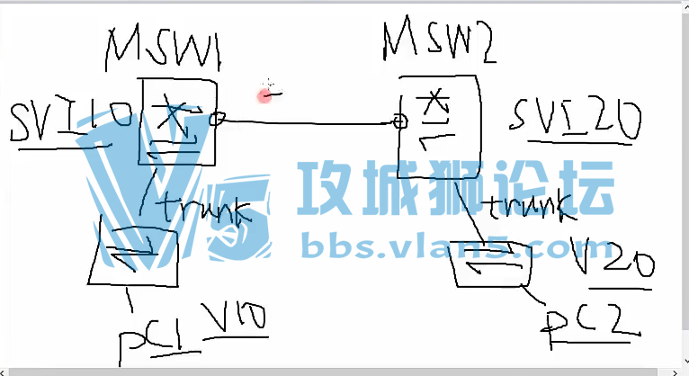 spoto王晓强CCNA VIP班 273班课程录屏 全套12次课