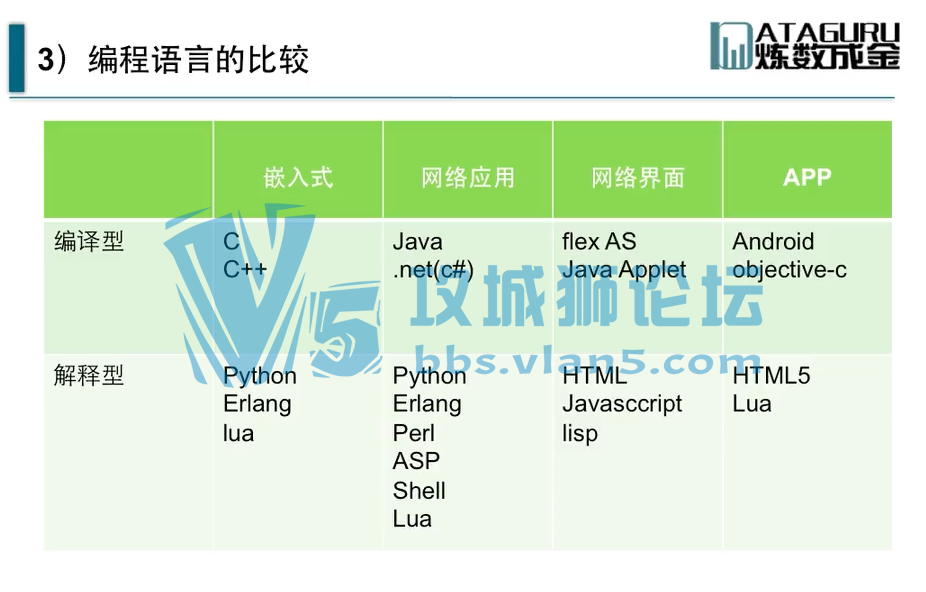 ���Լ���ǰ�ҵ�һЩ��Ƶ python�̳�