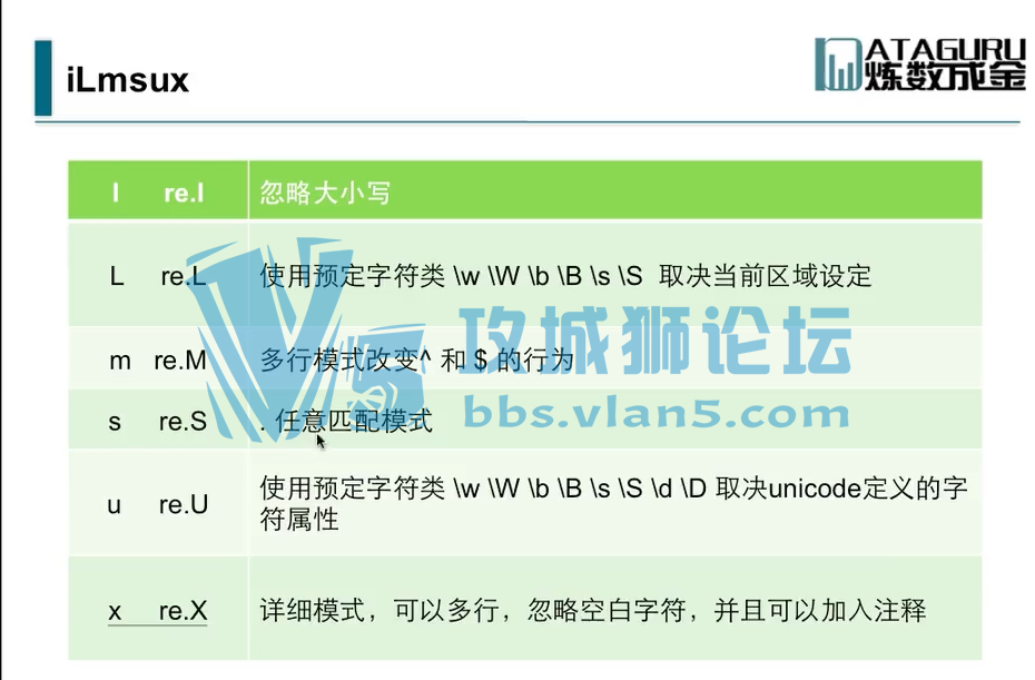 ���Լ���ǰ�ҵ�һЩ��Ƶ python�̳�