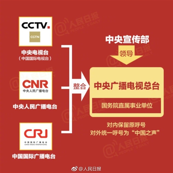 �ҹ��齨����㲥������̨���������̨�ȳ�������