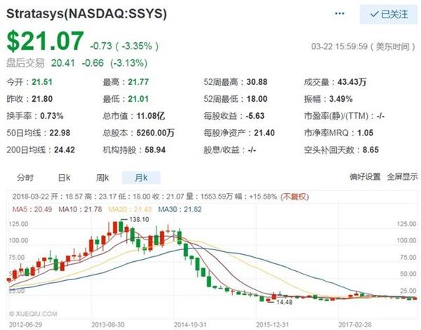 滹ǻ3Dӡҵʼ