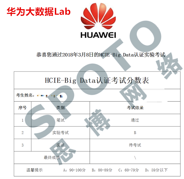 3.22 ϲ˼SPOTOѧԱHCIE-Big DataʵPARTԲ~