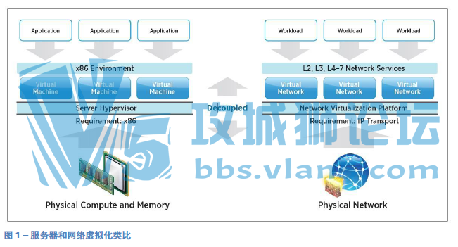 ���İ� VMware® NSX for vSphere (NSX-V) �������⻯���ָ��