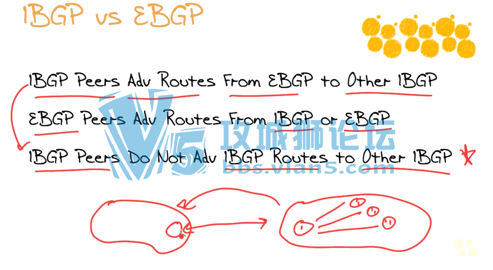 Juniper JNCIS-ENT (JN0-343) C BGP CBT Ƶ