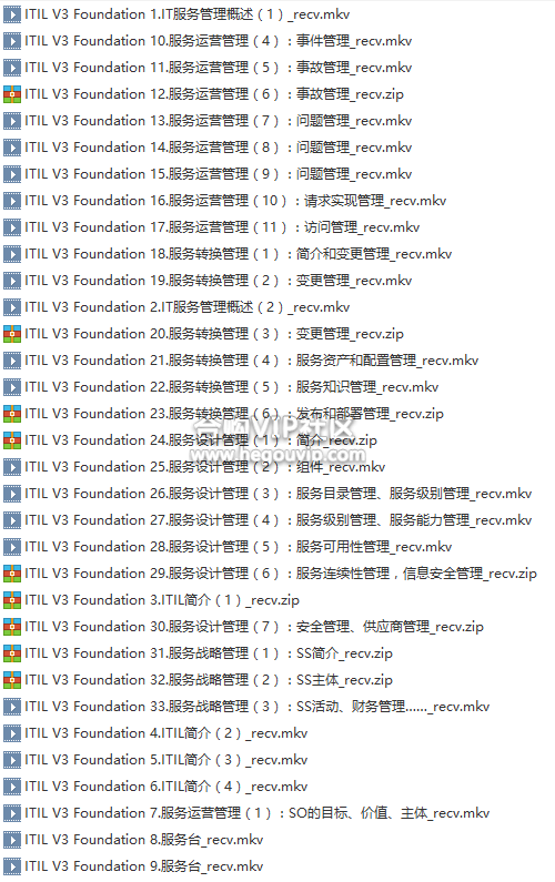 ʱ ITIL V3 Foundation ֤ϵƵ̳