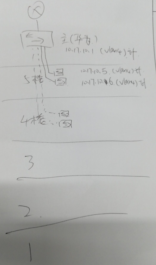 ���������õ�vlan if��ip��ַping��ͨ�����Դ�������ԭ����