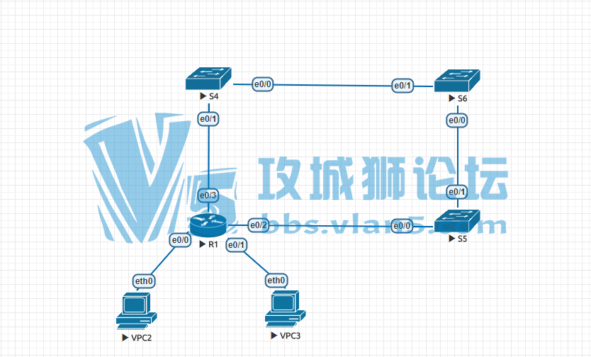 VTPʵ��