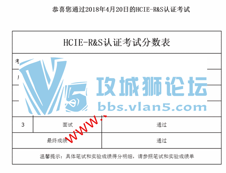 ϲ˼ͬѧ2018-4-20һpass HCIE RS