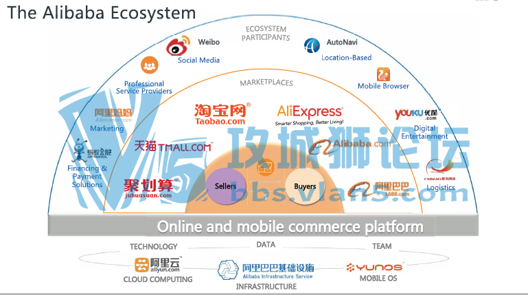 阿里技术图解-研发篇 跟踪前沿IT技术